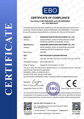 Certificates