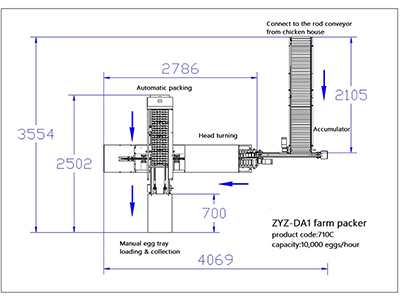 710C Egg Farm Packer